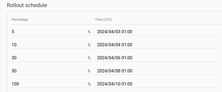 O cronograma de implementação em fases das atualizações do Wear OS 3. (Fonte da imagem: Mobvoi via Facebook)