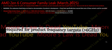 Velocidade de clock da AMD Medusa Range (fonte da imagem: Moore's Law is Dead no YouTube)