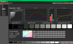 Escala de cinza antes da calibração