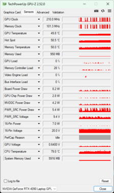 GPU-Z - Nvidia GeForce RTX 4090 GPU para notebooks