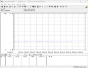 Consumo de energia do sistema de teste - modo inativo