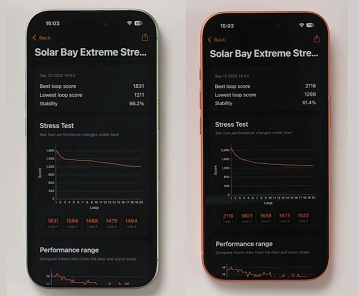 Resultados de benchmark comparando o iPhone 17 (esquerda) e o iPhone 17 Pro (direita) no Solar Bay Extreme Stress Test (Fonte da imagem: The Tech Chap via YouTube)