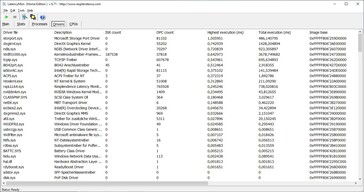 Acer Predator Triton 300 - Drivers LatencyMon