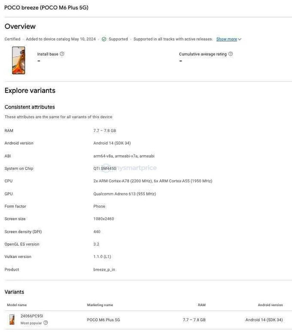 (Fonte da imagem: Google Play Console via MySmartPrice)