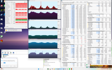 Estresse do Prime95+FurMark