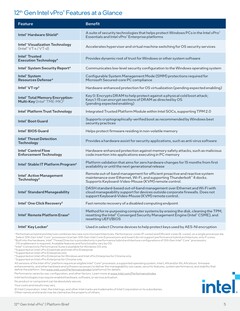 características da 12ª geração vPro. (Fonte: Intel)