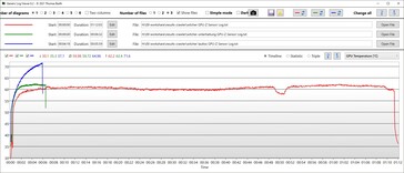 Temperatura da GPU