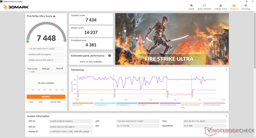 Fire Strike Ultra (Monitor interno)