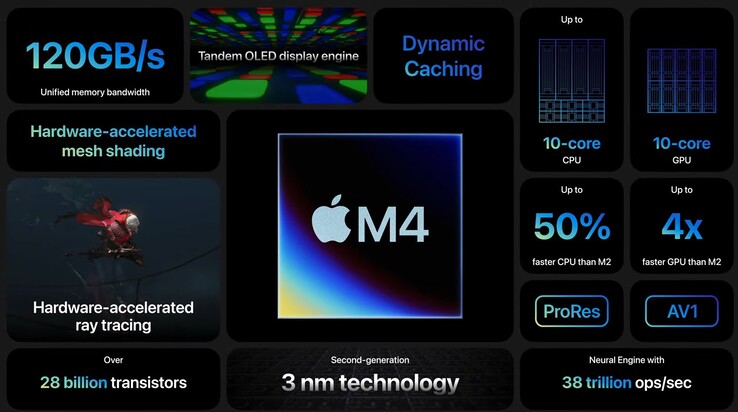 Apple Especificações do M4 (imagem via Apple)