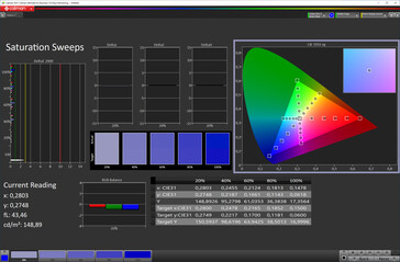 Saturação de cores (Perfil: Profissional, Espaço de cores alvo: sRGB)