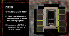 A nova APU para jogos da Nvidia pode ser lançada no próximo ano. Uma suposta foto e uma visão geral dos recursos. (Fonte da imagem: Moore&#039;s Law is Dead no YouTube)