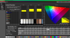 ColorChecker antes da calibração (P3)