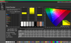 ColorChecker antes da calibração (P3)