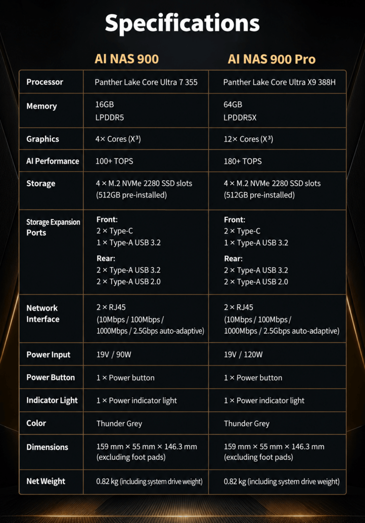 Especificações e comparação de modelos da série Lecoo Bellator AI NAS 900 (tradução automática)