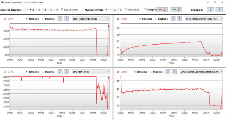 Visualizador de logs: Witcher 3 Ultra, em bateria após 8 minutos