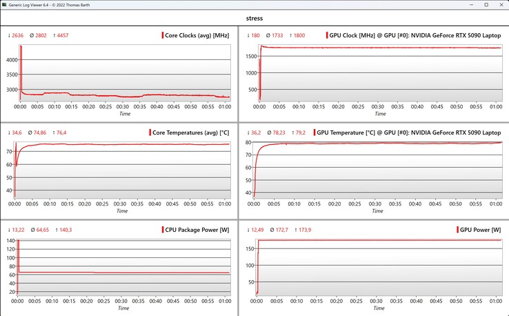 Teste de estresse de dados da CPU/GPU