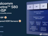 Um infógrafo Spectra 580 ISP. (Fonte: Qualcomm)