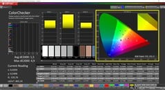 CalMAN ColorChecker (perfil: Padrão, espaço de cor alvo: P3)