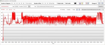 Temperatura da CPU