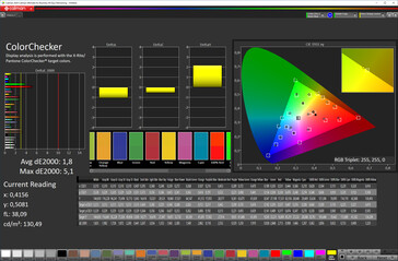 Fidelidade de cores (modo de tela Natural, cor alvo sRGB)