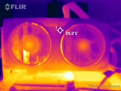 Temperaturas da superfície: Cobertura frontal