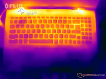 Cyberpunk 2077 1080p Ultra stress: Topo