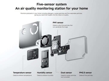 Falta um sensor TVOC. (Fonte da imagem: Xiaomi)