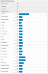 (Fonte de imagem: Geekbench)