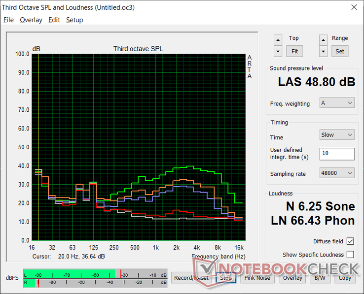 Perfil de ruído do ventilador (Branco: Fundo, Vermelho: Sistema ocioso, Azul: 3DMark 06, Laranja: Witcher 3, Verde: Cooler Boost on)