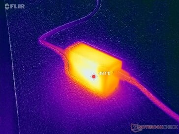 O adaptador CA USB-C de 65 W atingiria mais de 43 °C ao operar com cargas exigentes