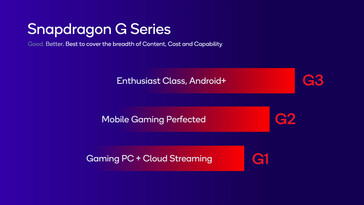 Níveis da série Snapdragon G. (Fonte: Qualcomm)