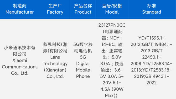 O "Xiaomi 14" foi aprovado pela 3C para usar um novo bloco de energia. (Fonte: 3C via Digital Chat Station)