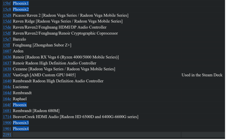 (Fonte da imagem: PCI ID Reporsitory)