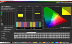 ColorChecker (Perfil: Personalizado, Modo original; Espaço de cor de destino: sRGB)