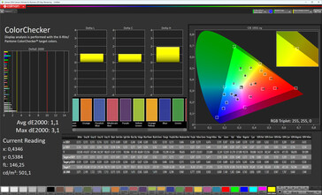 Precisão de cores (modo de imagem Padrão, temperatura de cor Padrão, espaço de cor alvo DCI-P3)