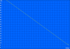 Battery life – Looped H.264 video