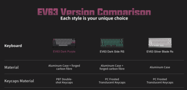 Comparação de cores do Iqunix EV63