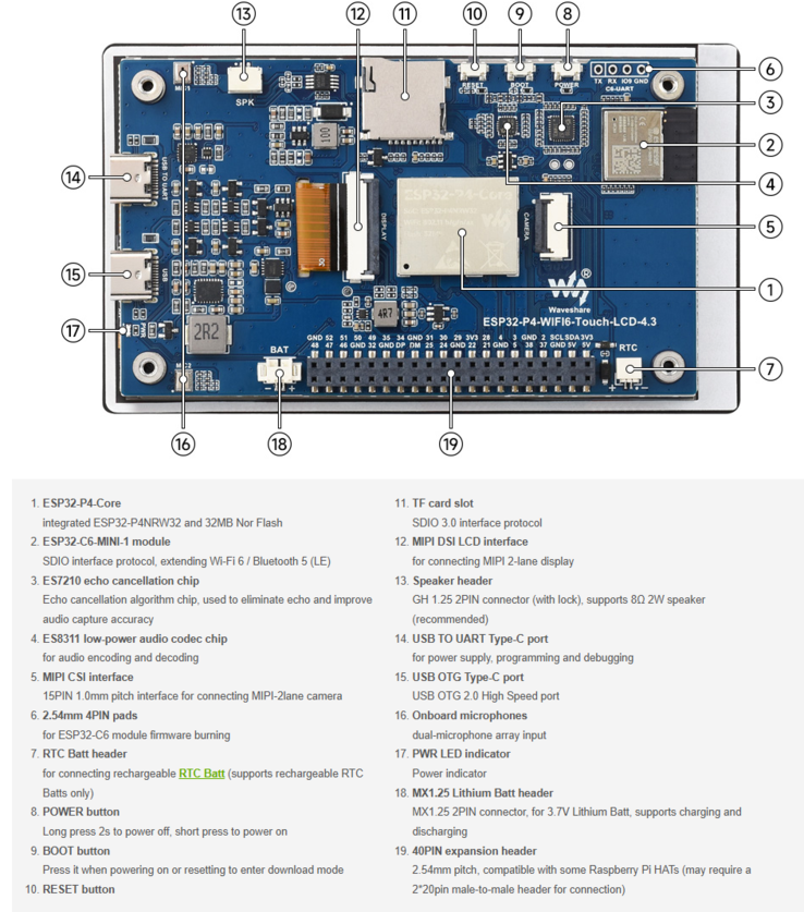 Vista traseira com o núcleo ESP32-P4, módulo Wi-Fi 6, portas USB-C duplas e conector de 40 pinos