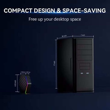 O modelo é muito compacto. (Fonte da imagem: SZBox)