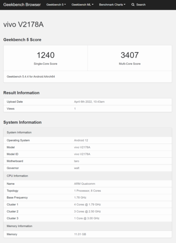 (Fonte de imagem: Geekbench)