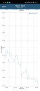 Teste GFXBench Manhattan