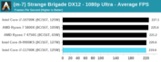 Intel Core i7-11700K - Brigada Estranha. (Fonte: Anandtech)