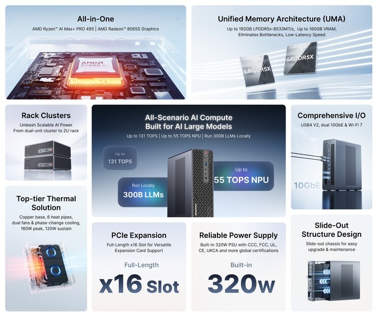Especificações importantes do mini PC Minisforum MS-S1 com APU Ryzen AI Max+ PRO 495.