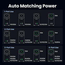 Potência de saída para várias combinações. (Imagem via UGREEN)