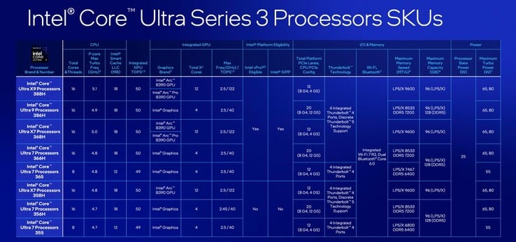 Apenas alguns processadores Intel Panther Lake selecionados podem utilizar os drivers de GPU para estações de trabalho da Intel.