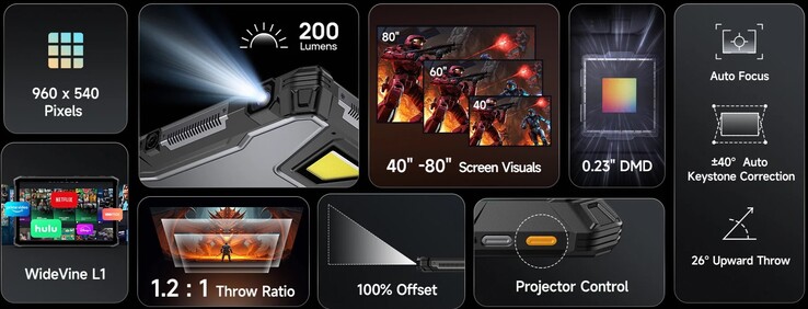 Especificações do Ulefone Armor Pad 5 Ultra (Fonte da imagem: Ulefone)