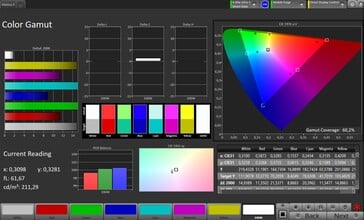 Espaço de cores (perfil: padrão, espaço de cores de destino: Adobe RGB)