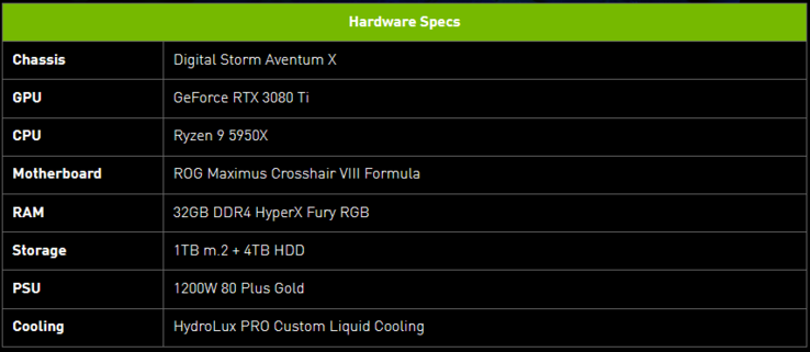 Especificações do Operador Digital Storm Backup (imagem via Nvidia)