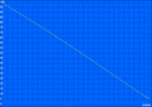 H.264 battery life