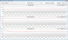 Medidas de GPU durante nosso teste The Witcher 3 (Power Saving Mode)